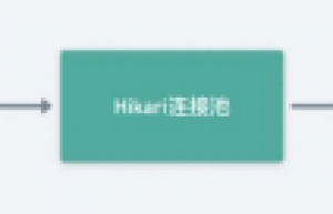 Hikari连接池源码解读