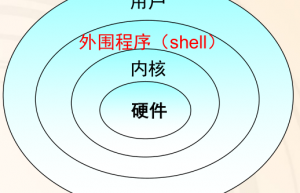 讲解一下Linux中的shell和bash