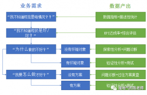 讲解一下数据分析的价值