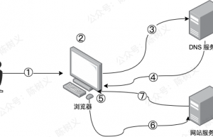 一文搞懂CDN 的原理