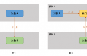 C#面向对象编程中依赖反转原则实例
