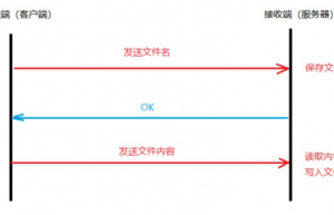 通过绍Golang实现文件传输功能