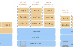 操作系统看Docker