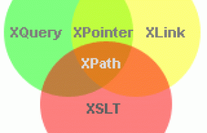 讲解一下XPath 实例