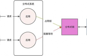 Redis 实现分布式锁