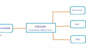 CentOS7通过iptables搭建nat网关服务器