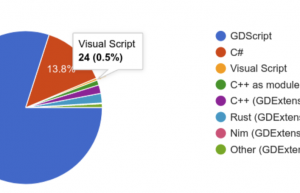 Godot 将彻底删除 VisualScript