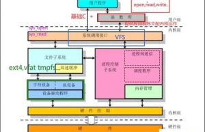 精准检测Linux内核漏洞介绍