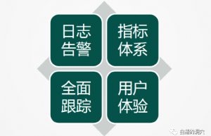 以Lgwr Worker为例,基于Strace 分析 Oracle 数据库行为的方法
