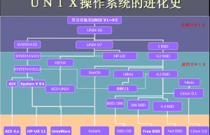 在VMware上面安装Solaris 10