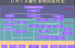 VMware上面安装Solaris 10