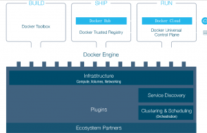 一文搞懂Docker基础