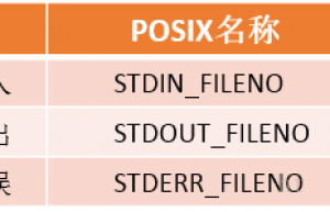 Linux中的文件描述符与打开文件之间的关系