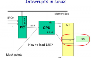 一个整数＋1，攻破了Linux内核！