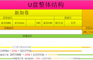 图解 FAT 文件系统基础知识