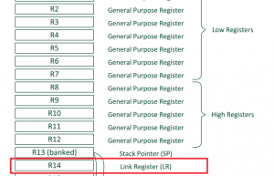 RTOS 任务入口函数执行完之后去哪里了？