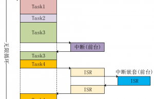分享几点单片机面向对象思想的案例