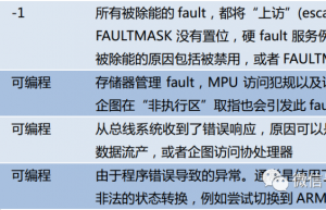 单片机Fault故障常见应对办法