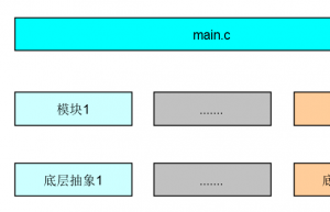 详述单片机固件模块化架构设计