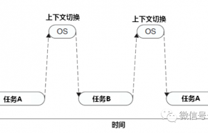 实时操作系统的滴答Tick设置多少才合适？