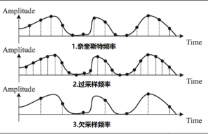 单片机内置ADC如何实现高分辨率采样？
