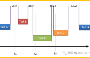 基于STM32、FreeRTOS低功耗设计思路和原理