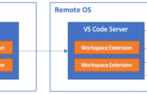 手把手教你VS Code 实现远程开发的配置方法