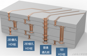 解读高端PCB板的设计工艺！