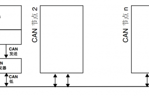 STM32学习笔记 | CAN总线收发数据常见问题分析