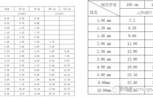 PCB板上走100A电流的方法