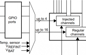 STM32学习笔记 | ADC采集数据常见问题