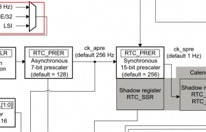 STM32学习笔记 | RTC日历基础应用问题分析