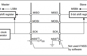 STM32学习笔记 | SPI通信异常分析
