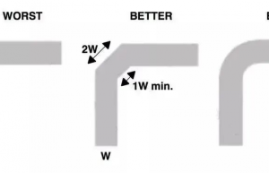 PCB走线角度选择，到底该不该90°？