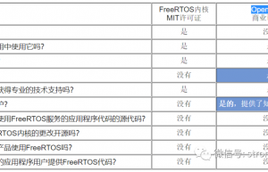 FreeRTOS的License许可说明