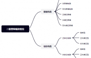 详解二极管限幅电路和钳位电路