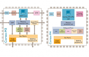 什么是Cortex-M内核的MPU（内存保护单元）？