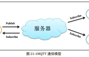 简单认识认识mqtt及mosquitto