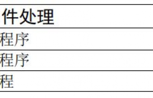 裸机系统与多线程系统的区别