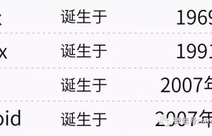UNIX、Linux、iOS、Android 的发展及它们之间的关系