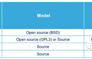 主频仅16M的STM8有必要跑操作系统吗？