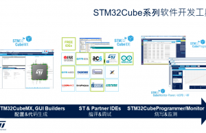神器STM32CubeMonitor如何监测程序中的变量