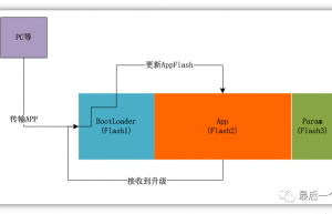 剖析MCU的IAP升级软件设计思路