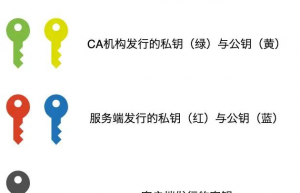 为什么 https 比 http 更安全？
