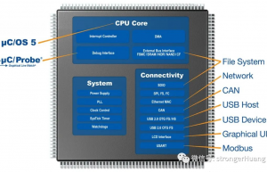实时内核（Core）和实时操作系统（RTOS）有何不同？