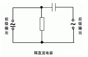 如何玩转电容，你知道他的多种作用吗？