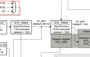 《STM32学习笔记》RTC日历基础应用问题分析