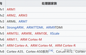 STM32、Cortex-M3和ARMv8-M之间的关联