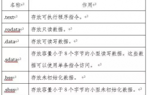 RISC-V处理器的C语言启动代码设计方法