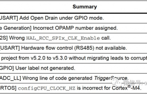 STM32CubeMX、IDE、Prog又进行了一次小升级
